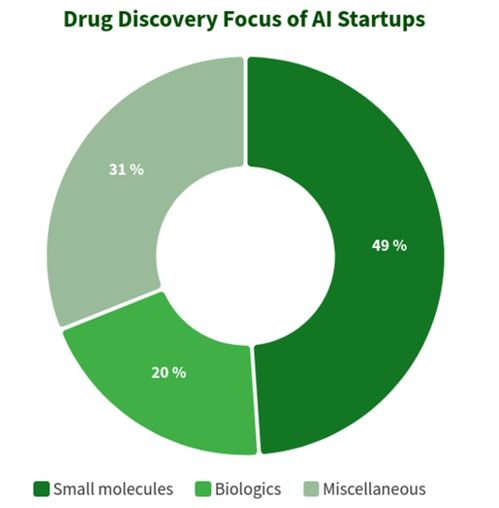 人工智能如何助力小分子药物开发 基础软件的创新引擎