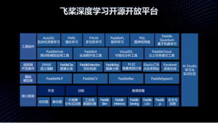 世界互联网大会现场直击 百度CTO王海峰展示AI基础软件重大突破，驱动产业智能化升级