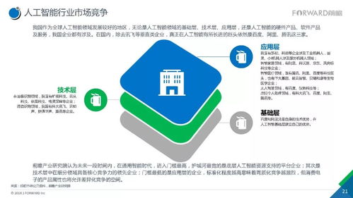 重磅 2017年人工智能行业现状与发展趋势报告——聚焦基础软件开发