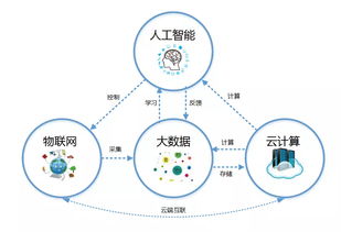 大数据与人工智能发展趋势及前景 人工智能基础软件的突破与展望